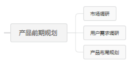 做产品经理，需要具备哪些能力？