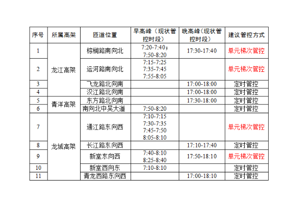 常州解封时间是什么?