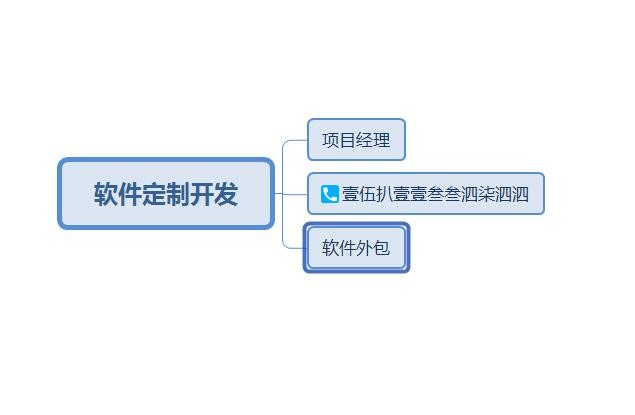 怎么做一个商城类的网站？要什么手续，大概多少钱？