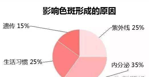 请问一下百草堂第二代祛斑美颜御方对皮肤有伤害吗?