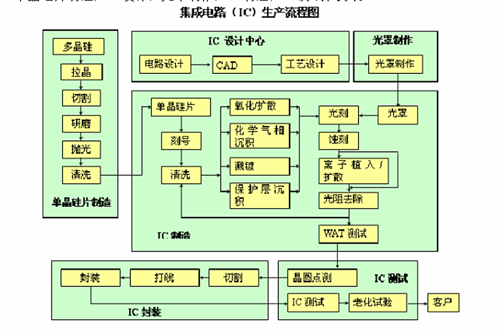 电子元件生产工艺流程图