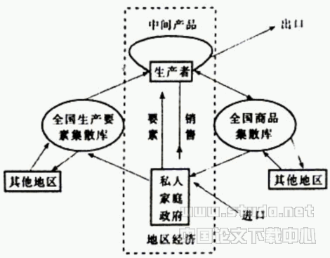 WTO基本原则的相关论文