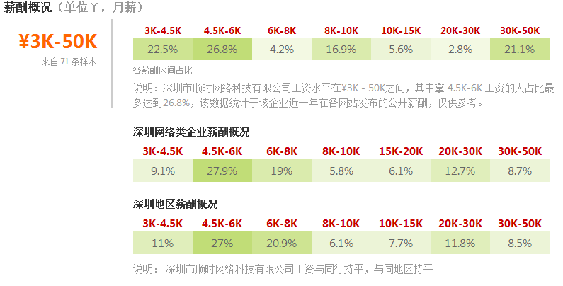 请问深圳顺时网络科技具体是做什么的？