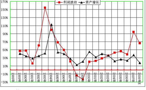 资产总额全年平均数怎么计算