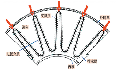 过滤除菌法的介绍