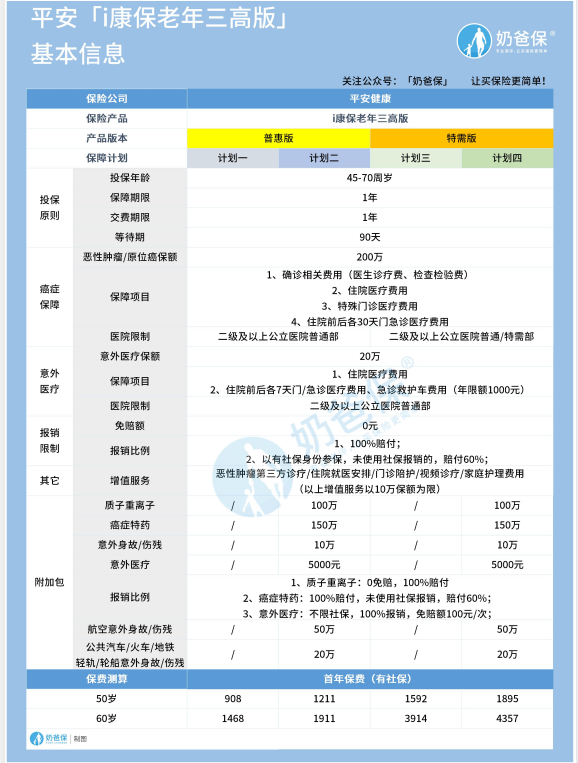 平安i康保老年医疗险（三高版）保障好吗？