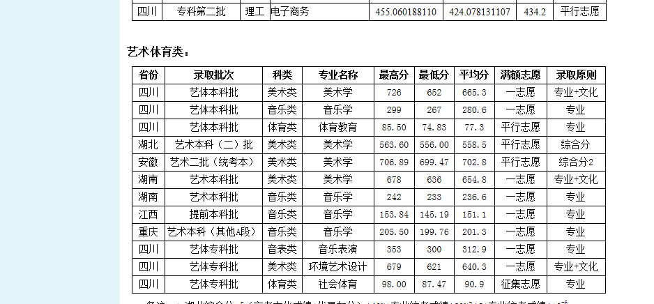 成都师范学院网教平台