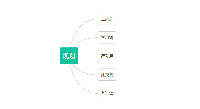 大学生如何做大学规划？