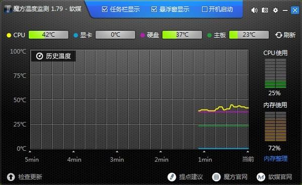 电脑温度检测软件，哪个好用？