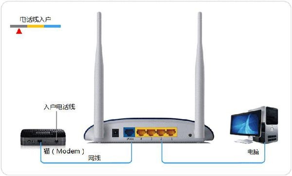 360路由器怎么设置