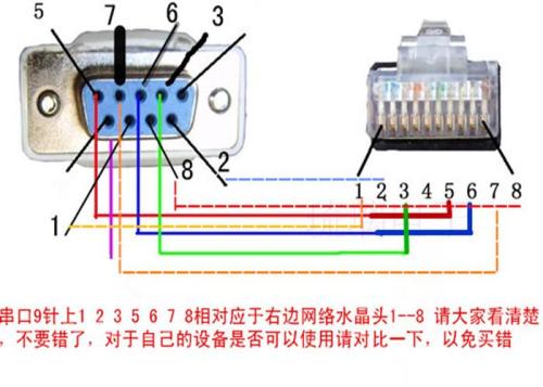 台式机上的九针串口是连接什么设备用的?