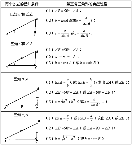 如何解直角三角形