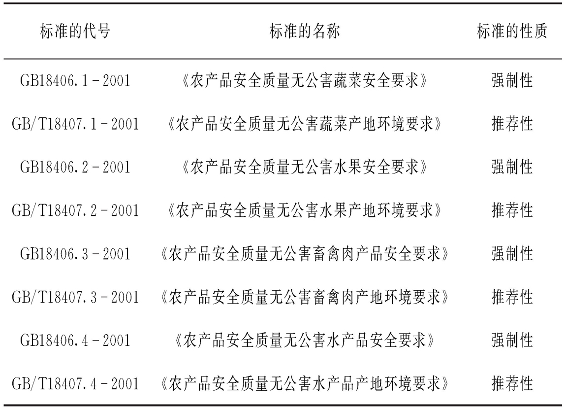 什么是无公害农产品？