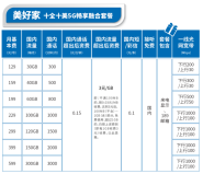 上海电信宽带套餐有哪些？