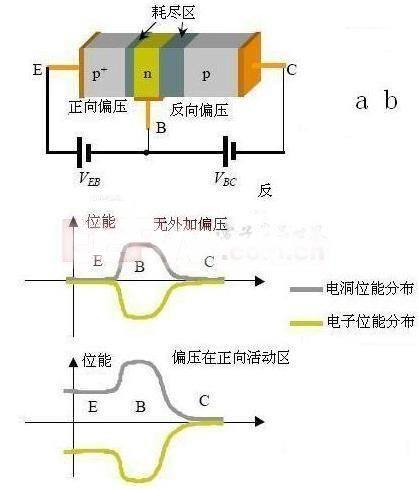 三极管的工作原理是什么？