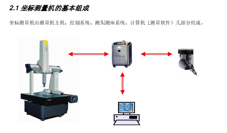 龙门式三坐标测量仪