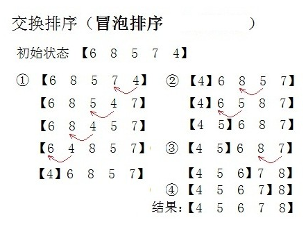 什么是冒泡法？