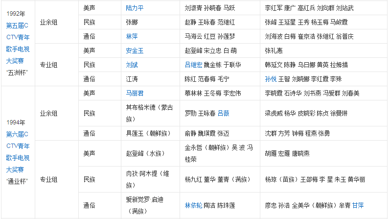 历届青歌赛获奖名单