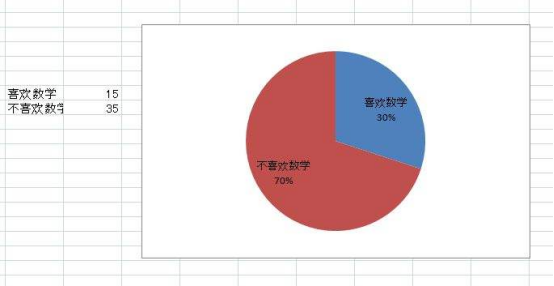 什么是扇形统计图呢？