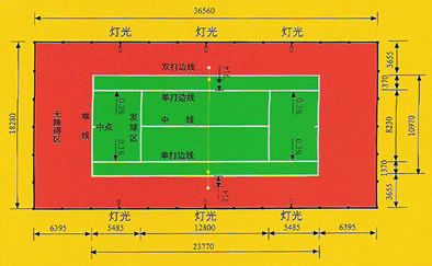 网球一发失误解释