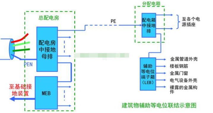 等电位联结端子箱如何接线？