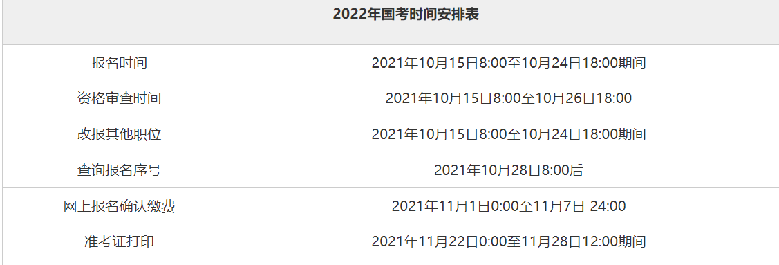 2022年国家公务员考试时间安排表