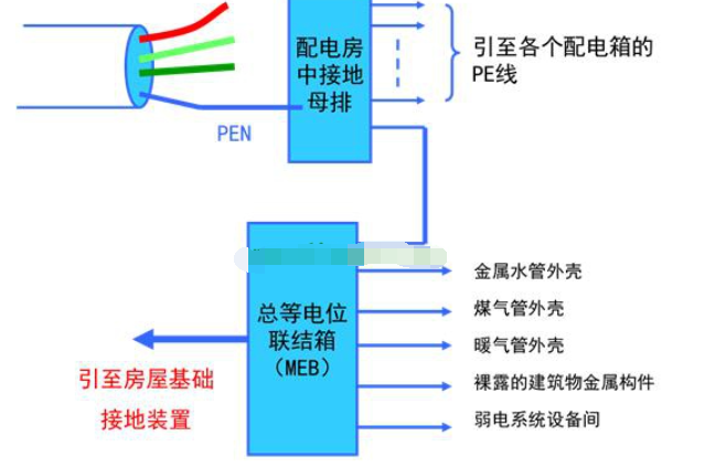 等电位联结端子箱如何接线？