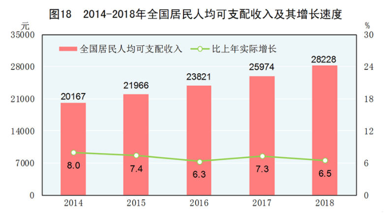 统计学中的发展速度和增长速度有什么区别