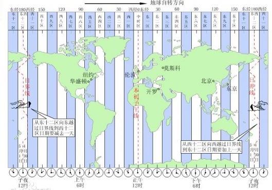 美国纽约时区是多少？