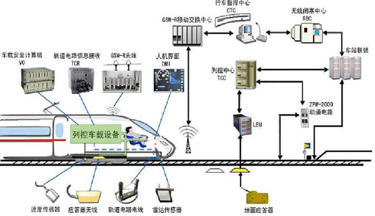 CBTC和CTCS有什么不同呢?