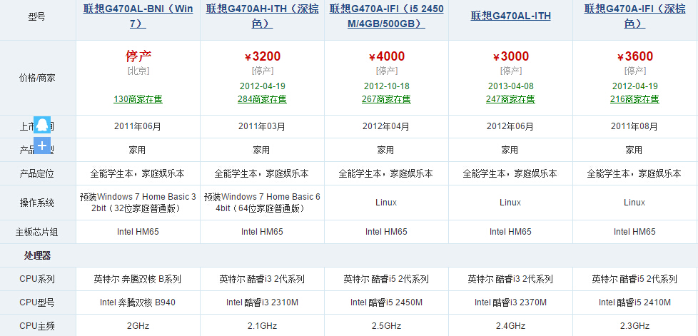 联想笔记本G470,我想换成i3或i5的处理器，可以吗