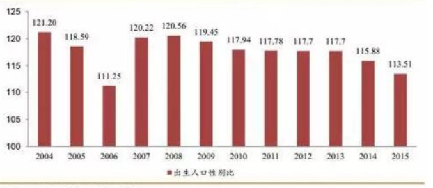 人口性别比怎么算？