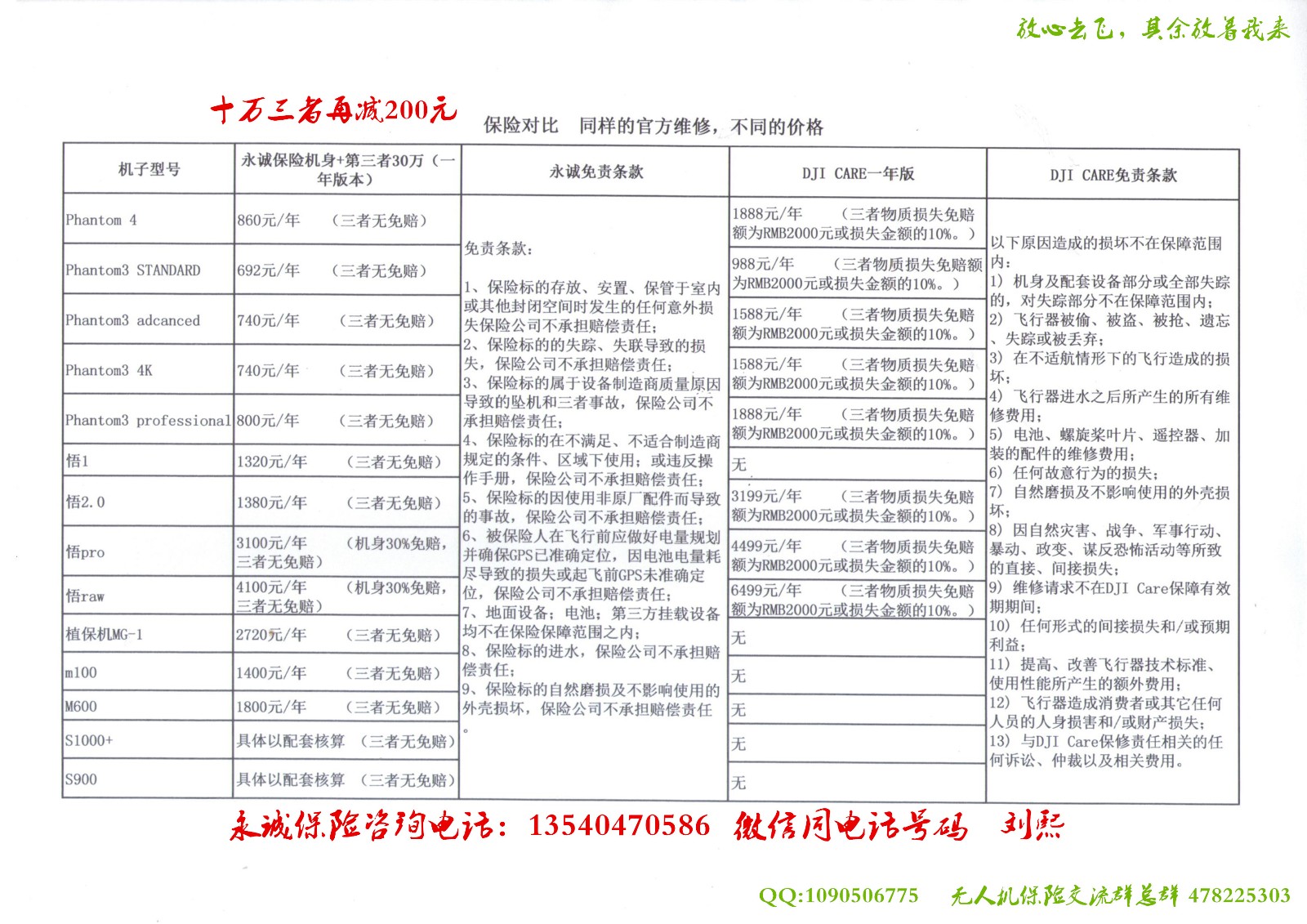 无人机保险可靠吗？有用吗？