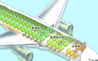 南航空客321，哪个座位比较好？