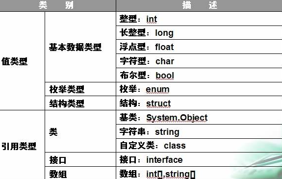 什么叫引用数据类型