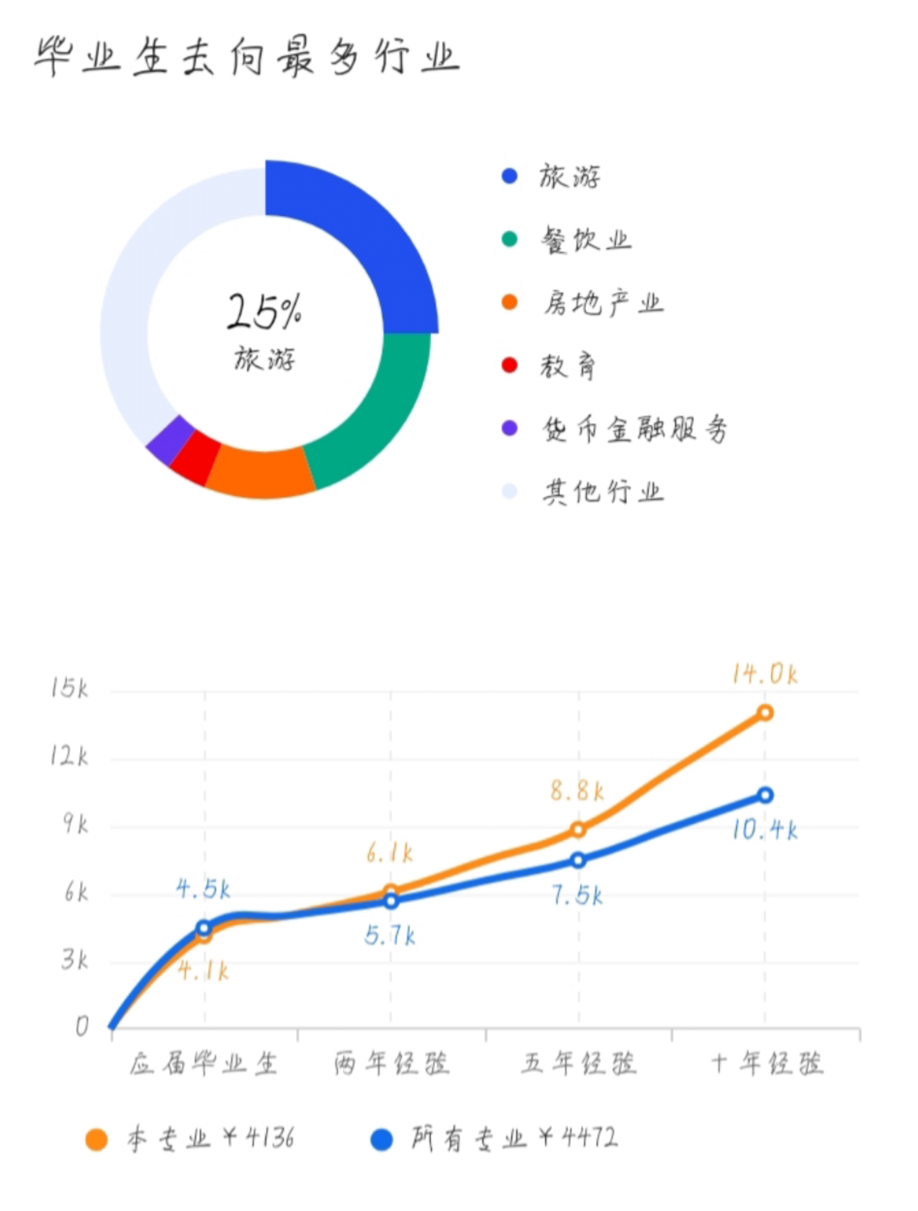 酒店管理专业主要学什么