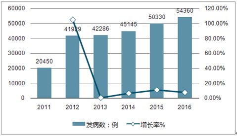 中国目前共有多少艾滋病患者？