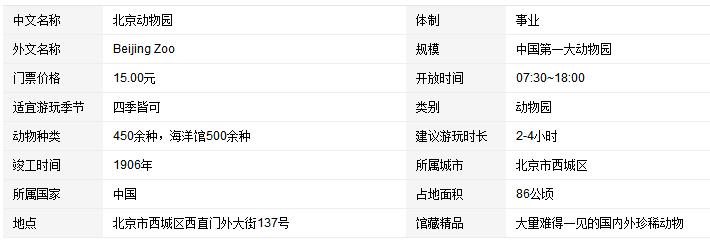 北京动物园门票多少钱啊