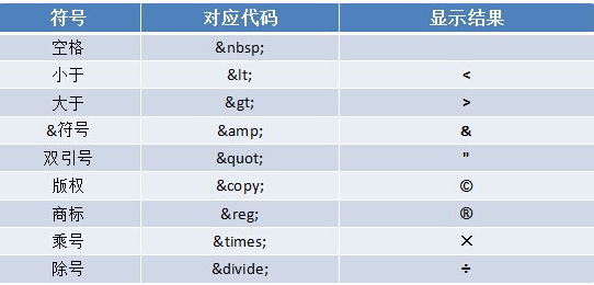 html空格符号怎么打