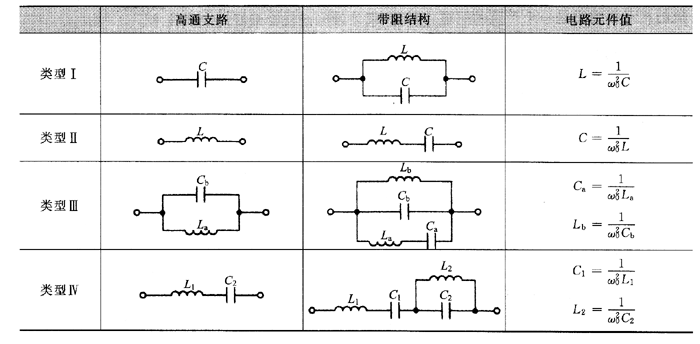 低通，高通，带通，带阻滤波器的定义 急