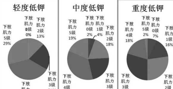 缺钾有什么症状和危害