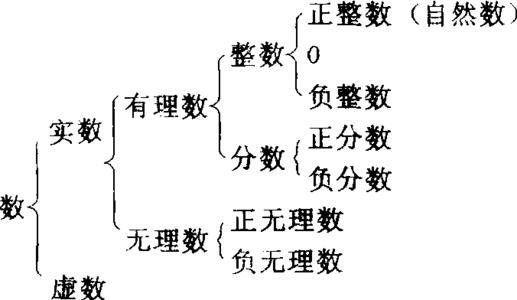 0是整数吗？是正整数吗？