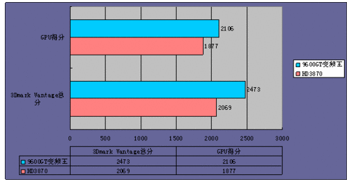 CPU:酷睿 E8400 DUO相当于AMD什么级别的双核CPU？