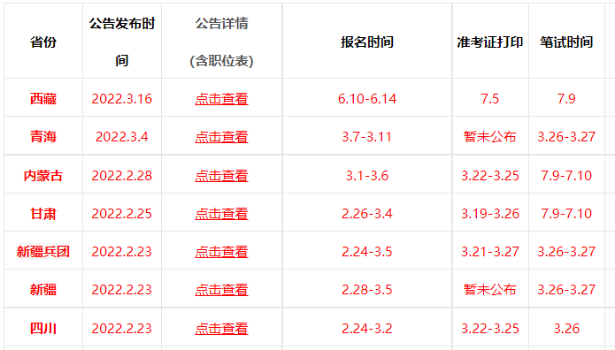 2022年国家公务员考试时间安排表