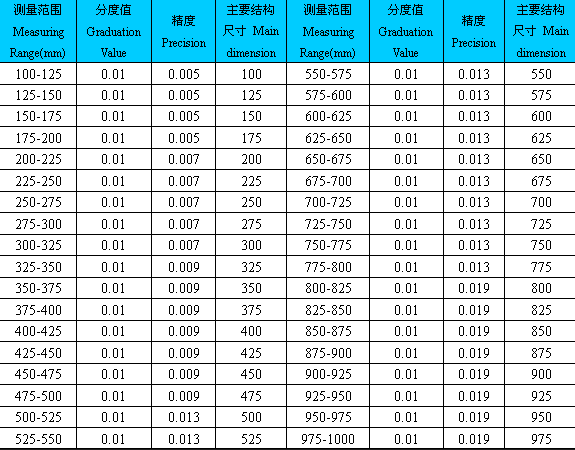 常用的内径千分尺规格