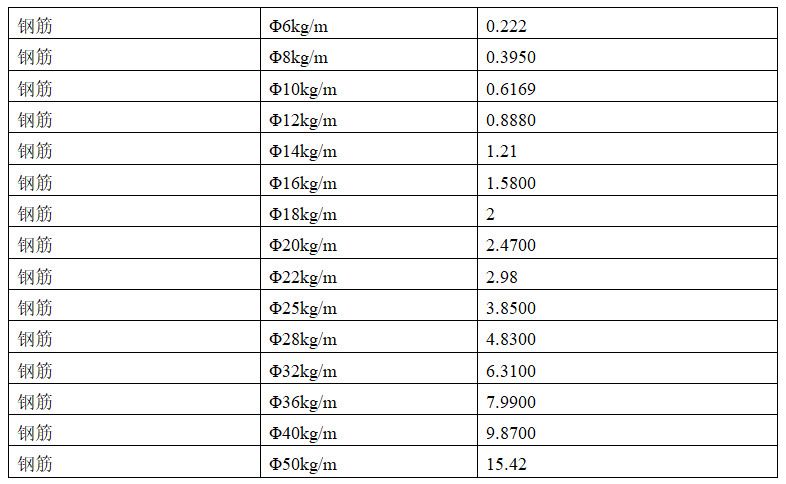 钢板理论重量表