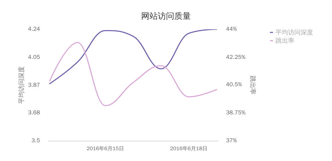 什么是曲线图