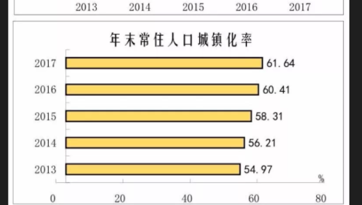 唐山市人口2021总人数口是多少?