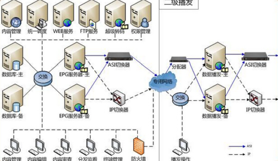 什么是分布式操作系统?