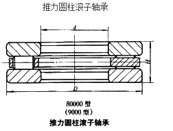 滚柱与滚珠轴承区别，nsk机床轴承，轴承